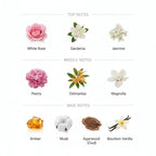 Vite Oud | Inspired By White Oud Thomas Kosmala